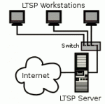 LTSP diagram